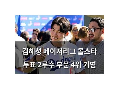 김혜성 메이저리그 올스타 투표 2루수 부문 4위 기염